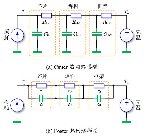 曾正 SiC功率器件的封裝測試與系統集成關鍵解析
