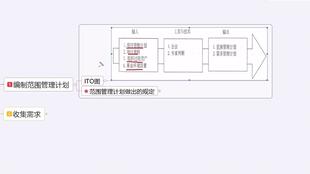 系統集成項目管理工程師——項目管理一般知識（上）