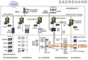銀川配電站弱電系統(tǒng)選購(gòu)指南 如何尋找信譽(yù)良好的供應(yīng)商與生產(chǎn)廠家