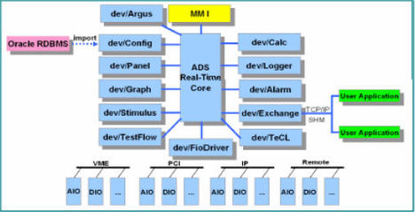 系統測試產品ADS-2技術摘要 集成實踐與核心能力分析