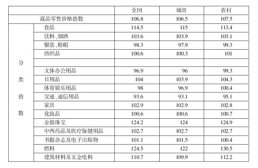 備戰(zhàn)行測資料分析 經(jīng)典練習題解析（日用雜品篇）